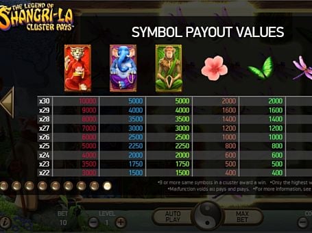 Игра The Legend of Shangri-La - таблица выплат Таблица выплат в игре The Legend of Shangri-La