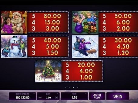 Таблица выплат в игровом аппарате Happy Holidays